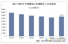 2025年中国服拆行业市场规模、进出口环境及沉点