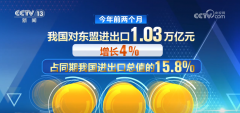 开局优良！“数”看各区域前两个月外贸“成就