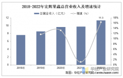 <b>2025年中国蔬菜行业市场规模、进出口环境及沉点</b>